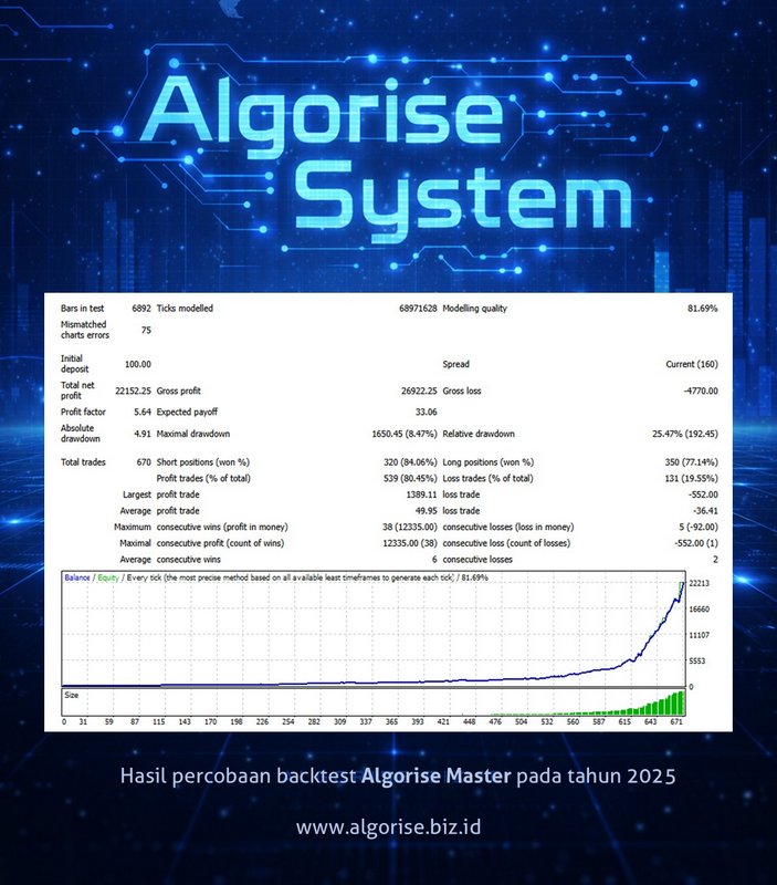 Algorise Master Engine